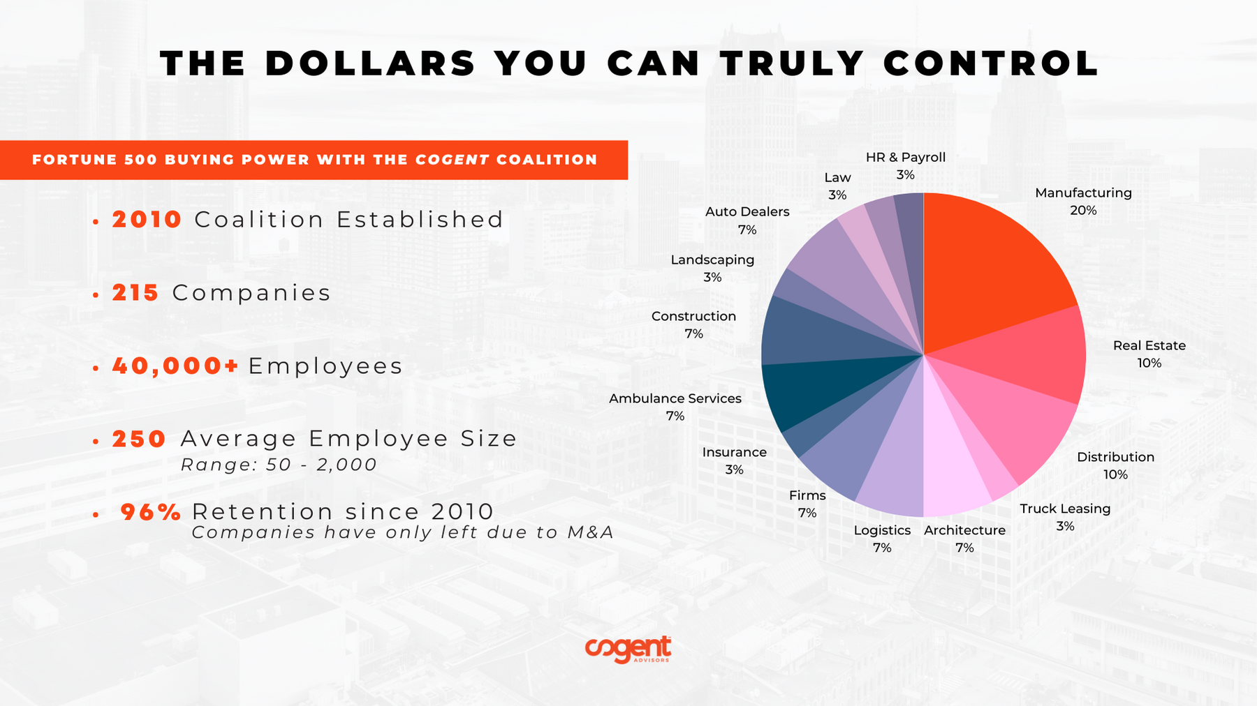 Employee Benefits Purchasing Coalitions
