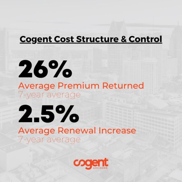 We just received the final analysis from our #healthcare purchasing coalition for last year, and here are the 7-year averages for the participating members. 

- 26% average Annual Premium Returned

- 2.5 average Annual Renewal Increase

This is one of the ways in which we help clients improve their Enterprise Value. To learn more about our proprietary coalition program, visit our website.

If you are looking for an agency that is #driventogether to help you reach your goals then contact us.